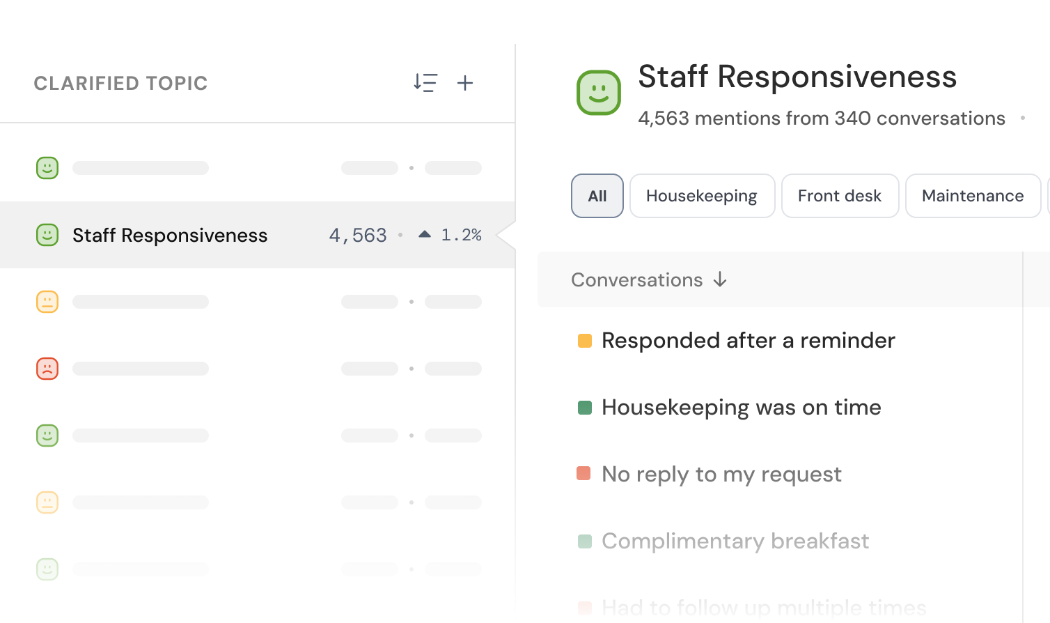 Echo dashboard listing clarified topics and conversations