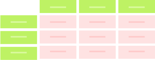 Crosstab