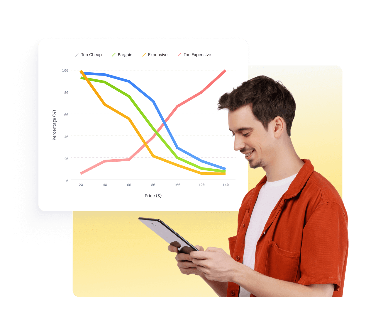 Market Insights