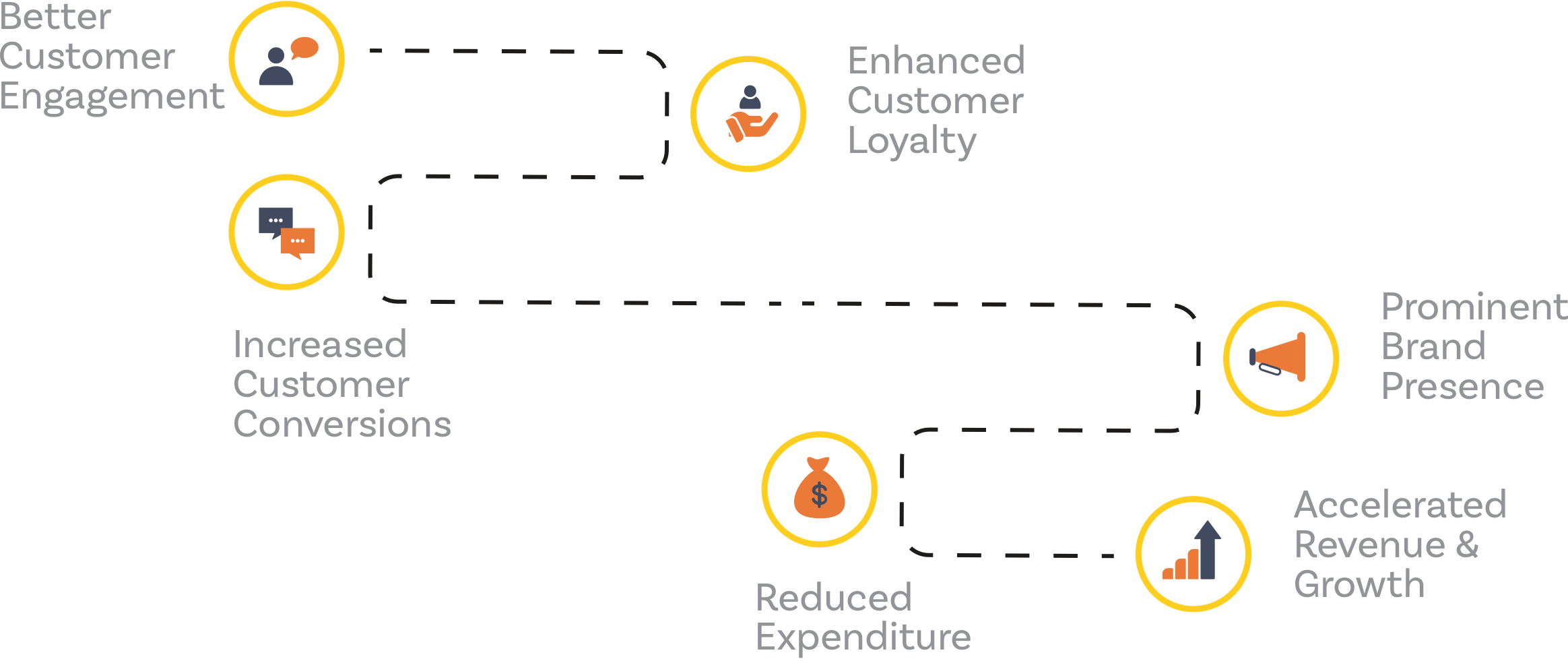 what-is-customer-experience-management-cem-basics-surveysparrow