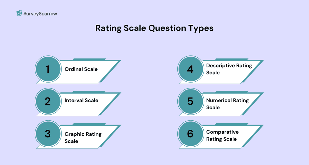 50+ Rating Scale Questions: Examples and Template
