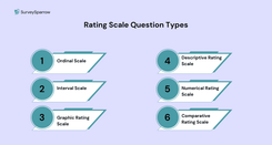 50+ Rating Scale Questions: Examples and Template