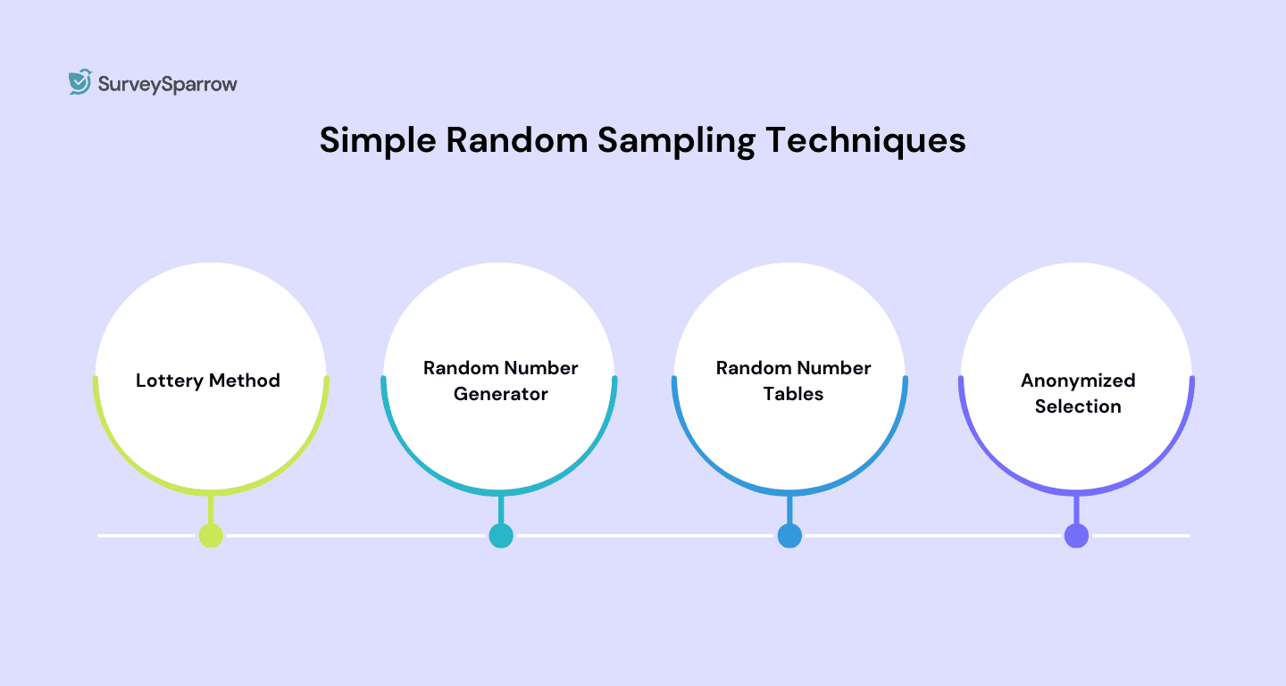 Different Types of Simple Random Sampling Techniques.png