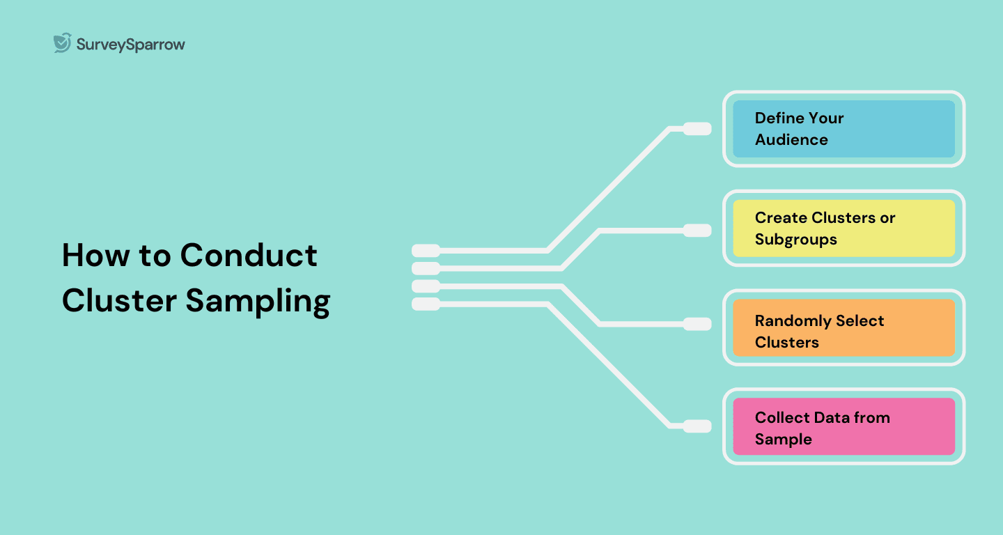 How to Conduct Cluster Sampling