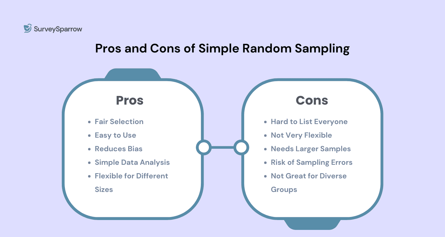 Pros and Cons of Simple Random Sampling