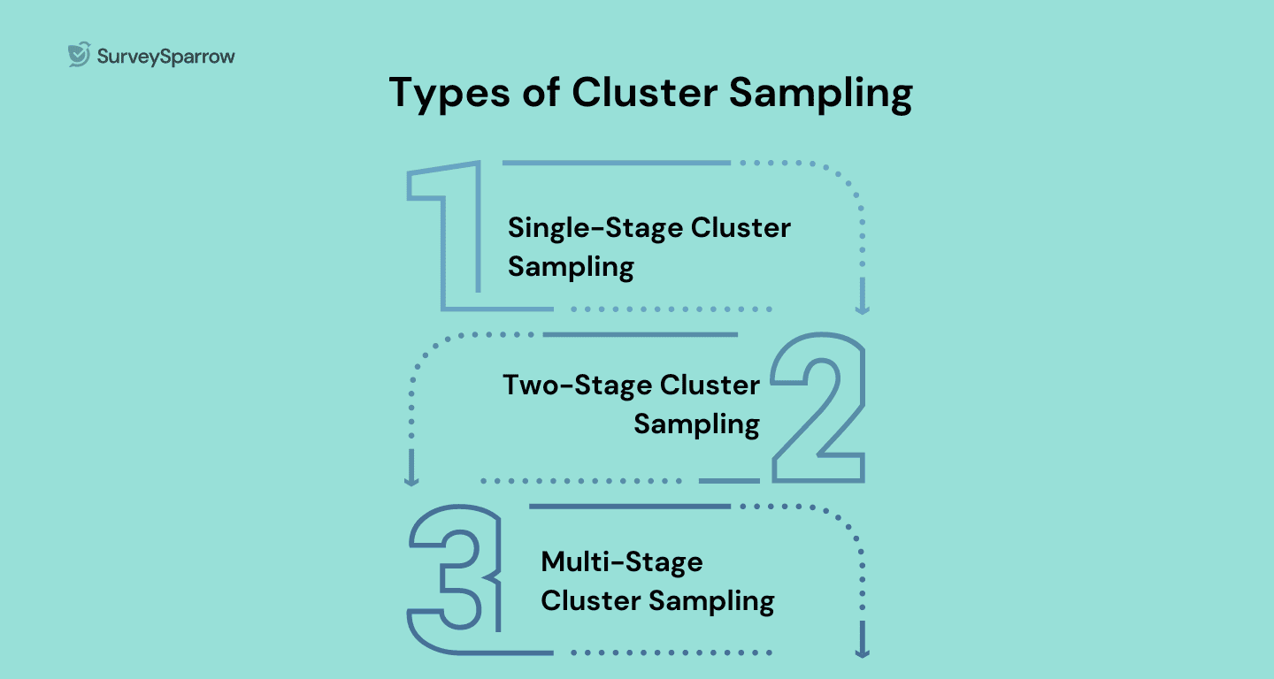Types of Cluster Sampling.png