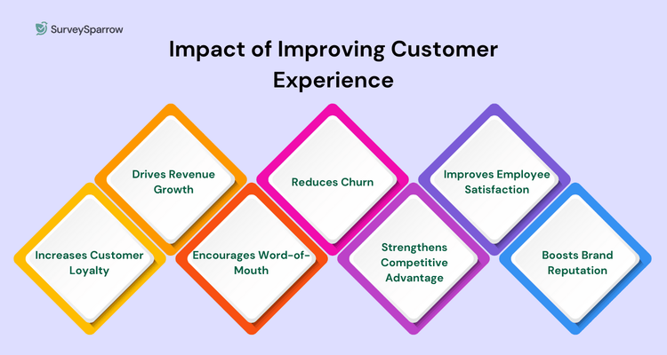 19 Proven Ways to Improve Customer Experience