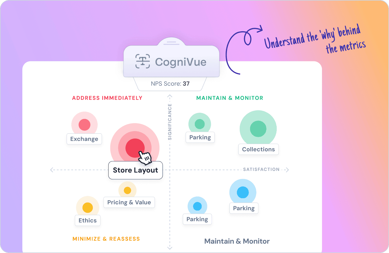 CogniVue, a sentiment analysis feature of SurveySparrow