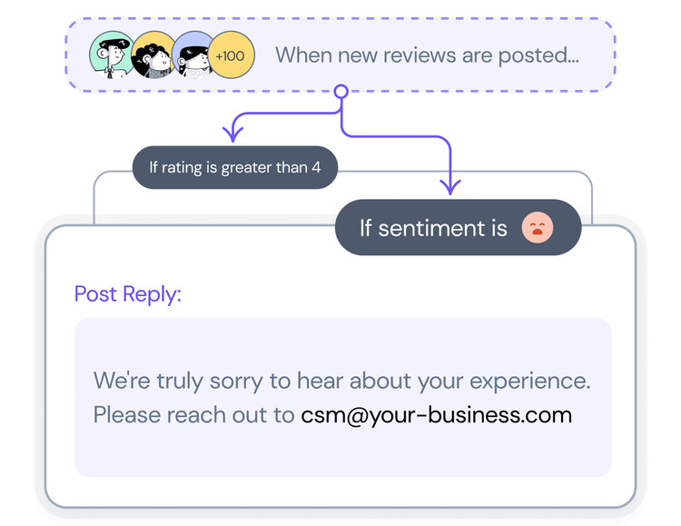 What is Topic Monitoring? (& why is it important)