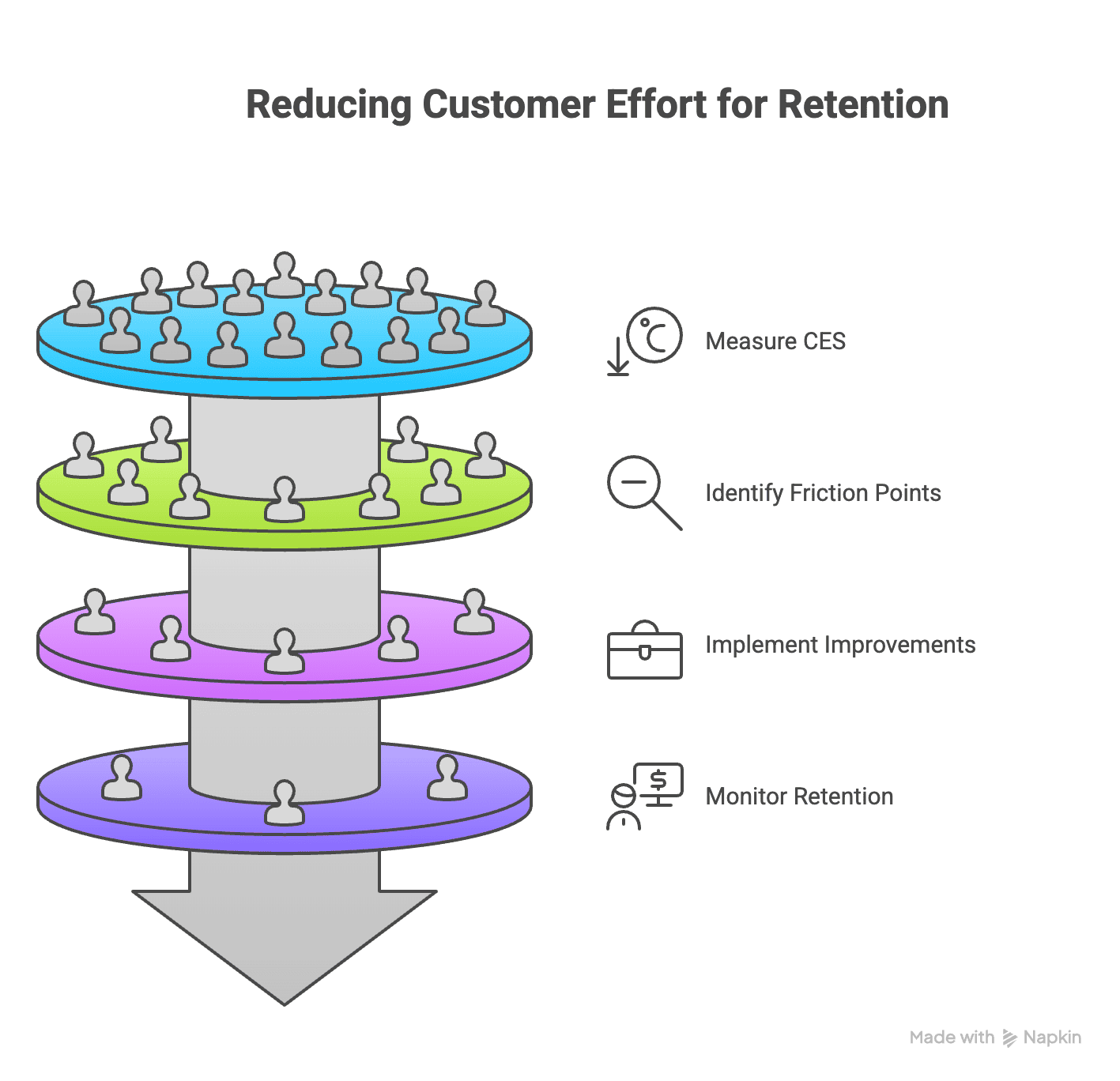 Customer Effort Score - visual selection.png