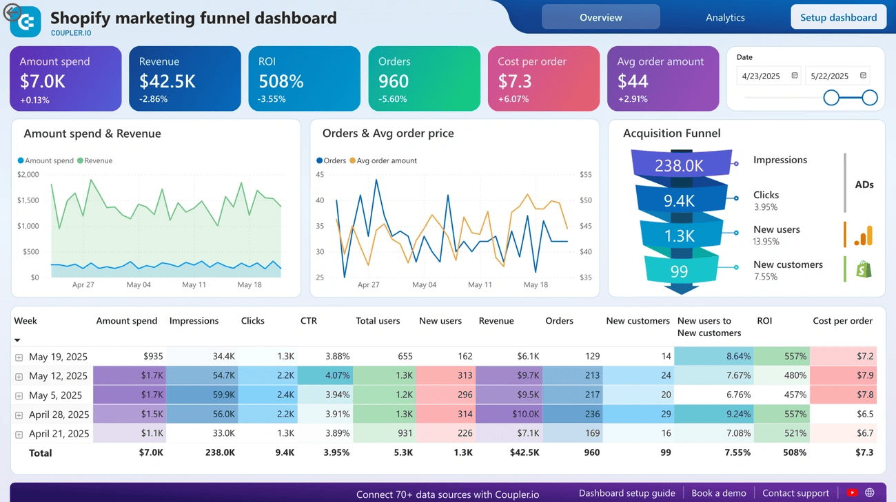 Ecommerce customer experience software feedback loop diagram showing post-purchase touchpoints