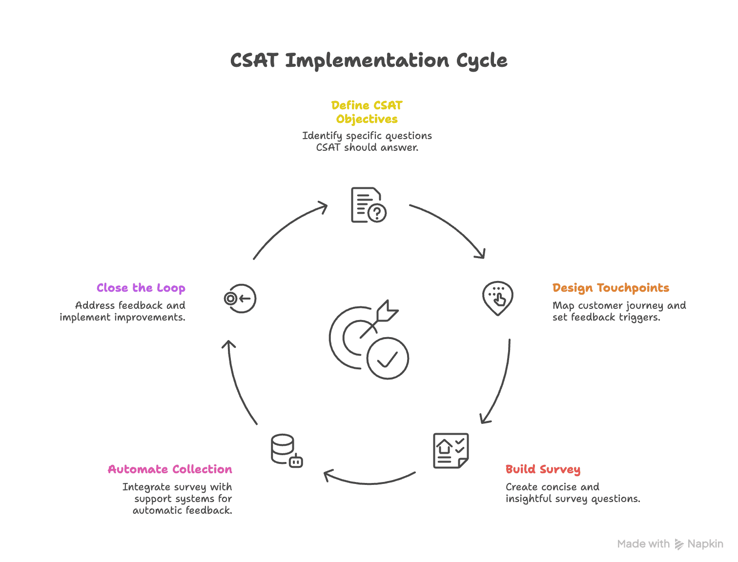 A 5-Step CSAT Framework for Tech Support Teams - visual selection.png