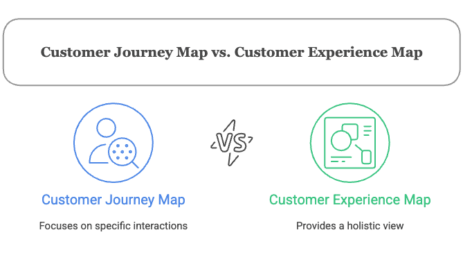 Customer Journey Map vs. Customer Experience Map