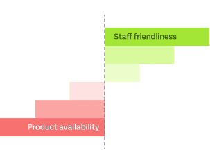 Topic Analysis Topic Analysis