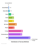 Survey Distribution Methods: 12 Ways to Boost Responses 2026