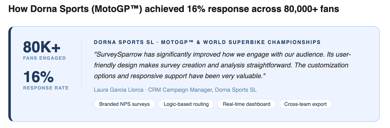 How Dorna Sports achieved 16% response rate with SurveySparrow
