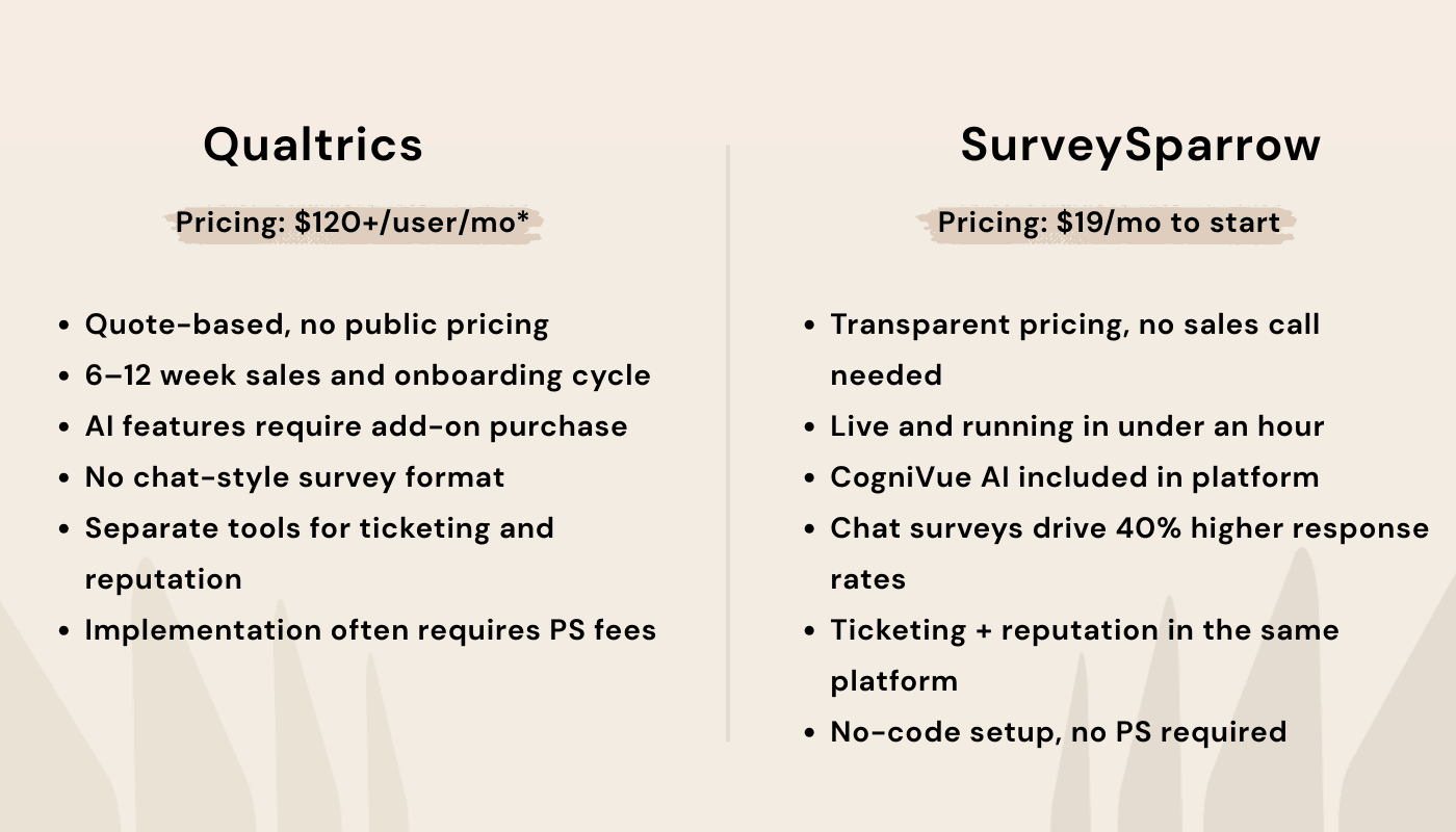 Qualtrics-pricing-vs-SurveySparrow