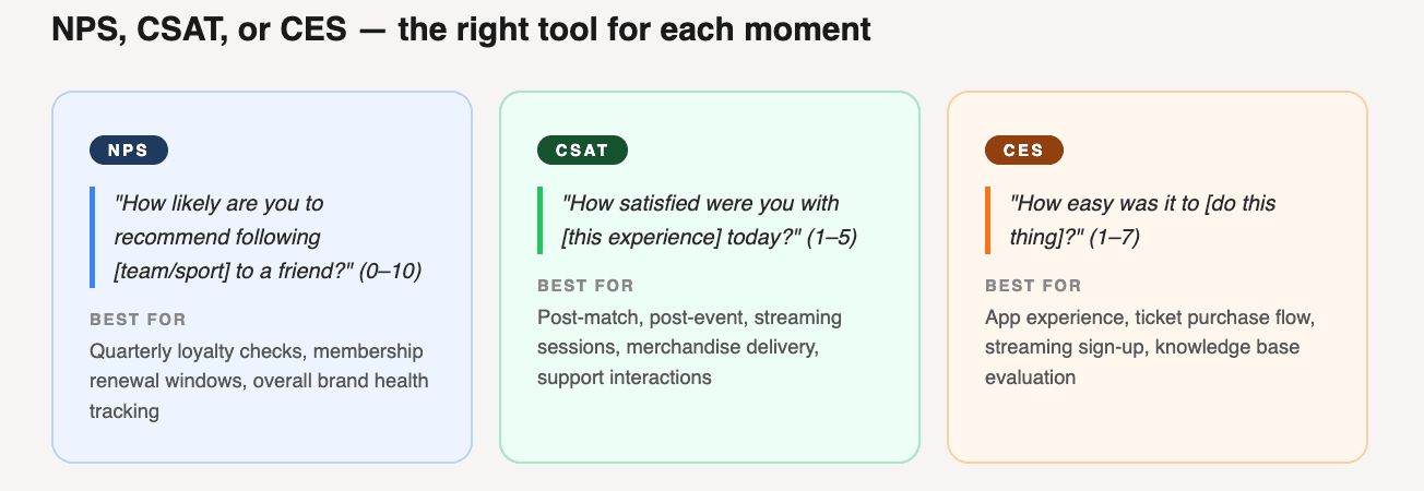 nps vs csat vs ces