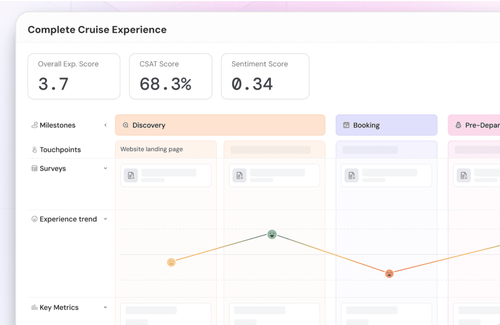 10 Best Customer Journey Mapping Tools in 2026 (Compared)