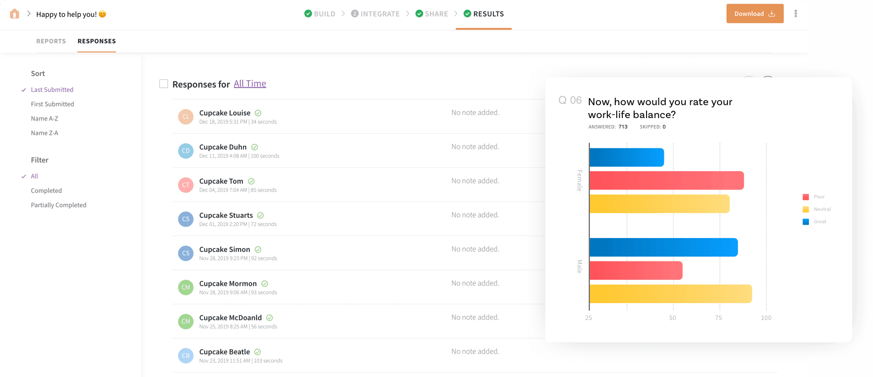 Key Insights of multiple surveys on SurveySparrow