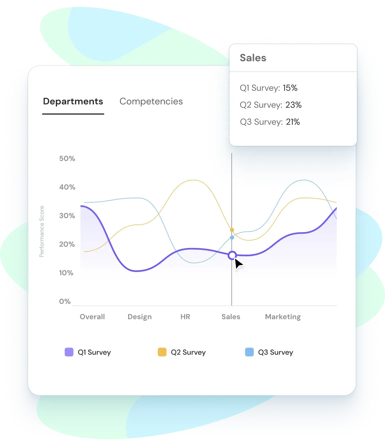 performance-trends-by-year-thrivesparrow