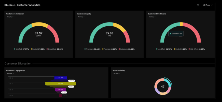 customer-satisfaction-dashboard-surveysparrow.png