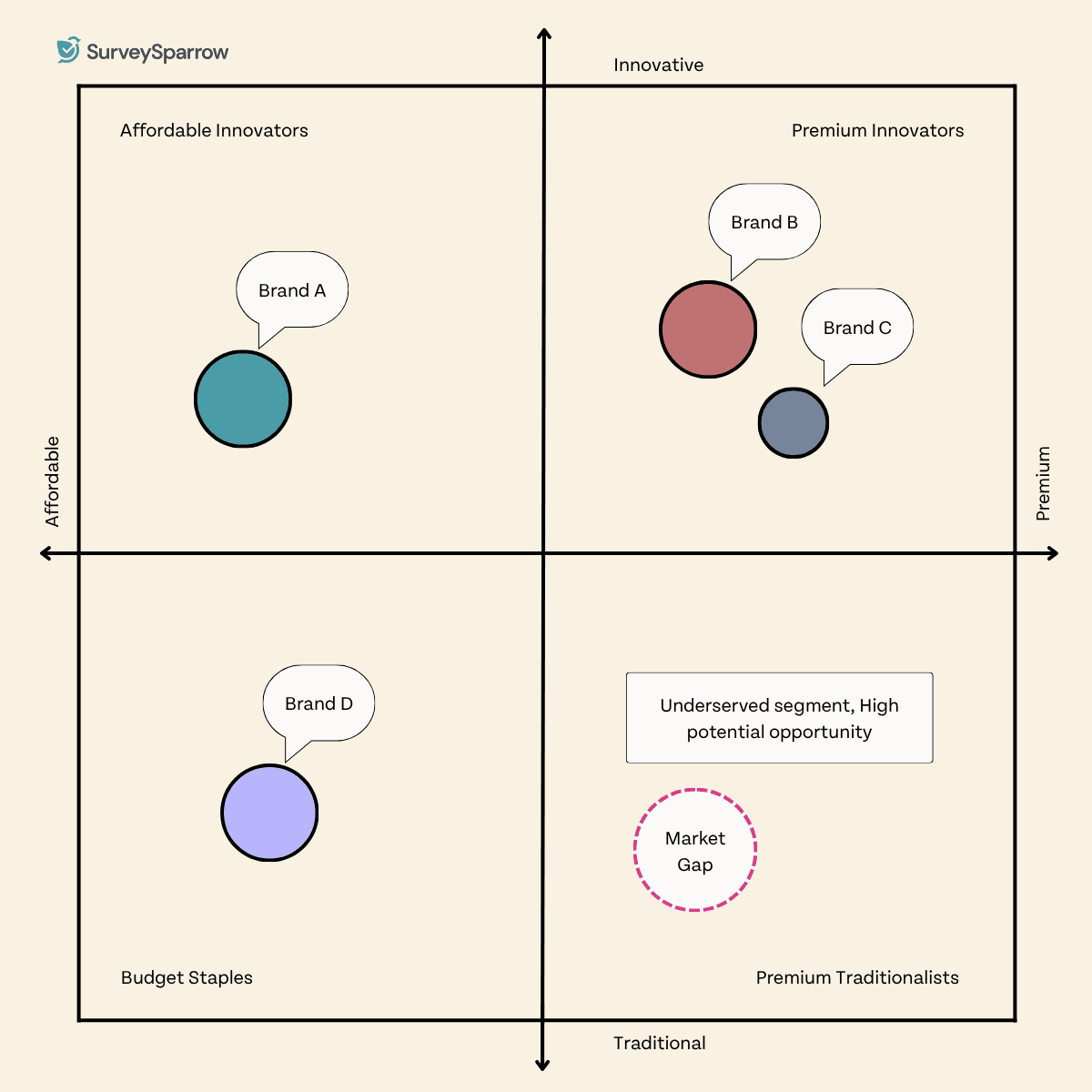 example of a perceptual map
