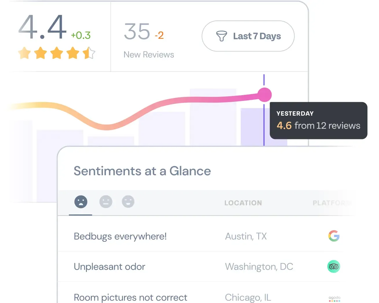 Sentiment analysis and brand monitoring on SurveySparrow.