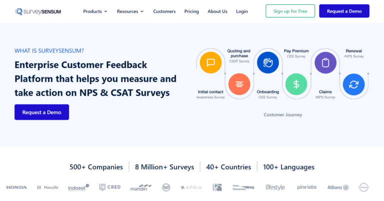 A screenshot of SurveySensum's homepage