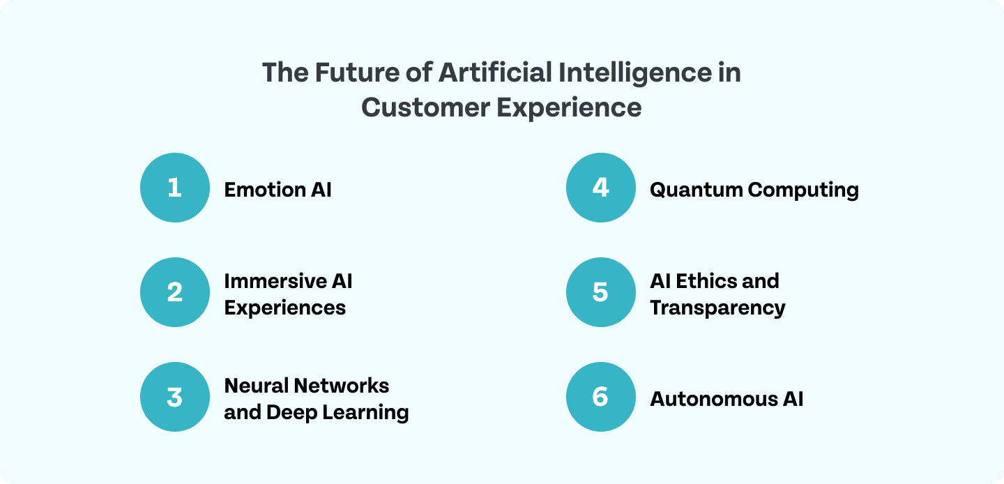 Future of AI in CX