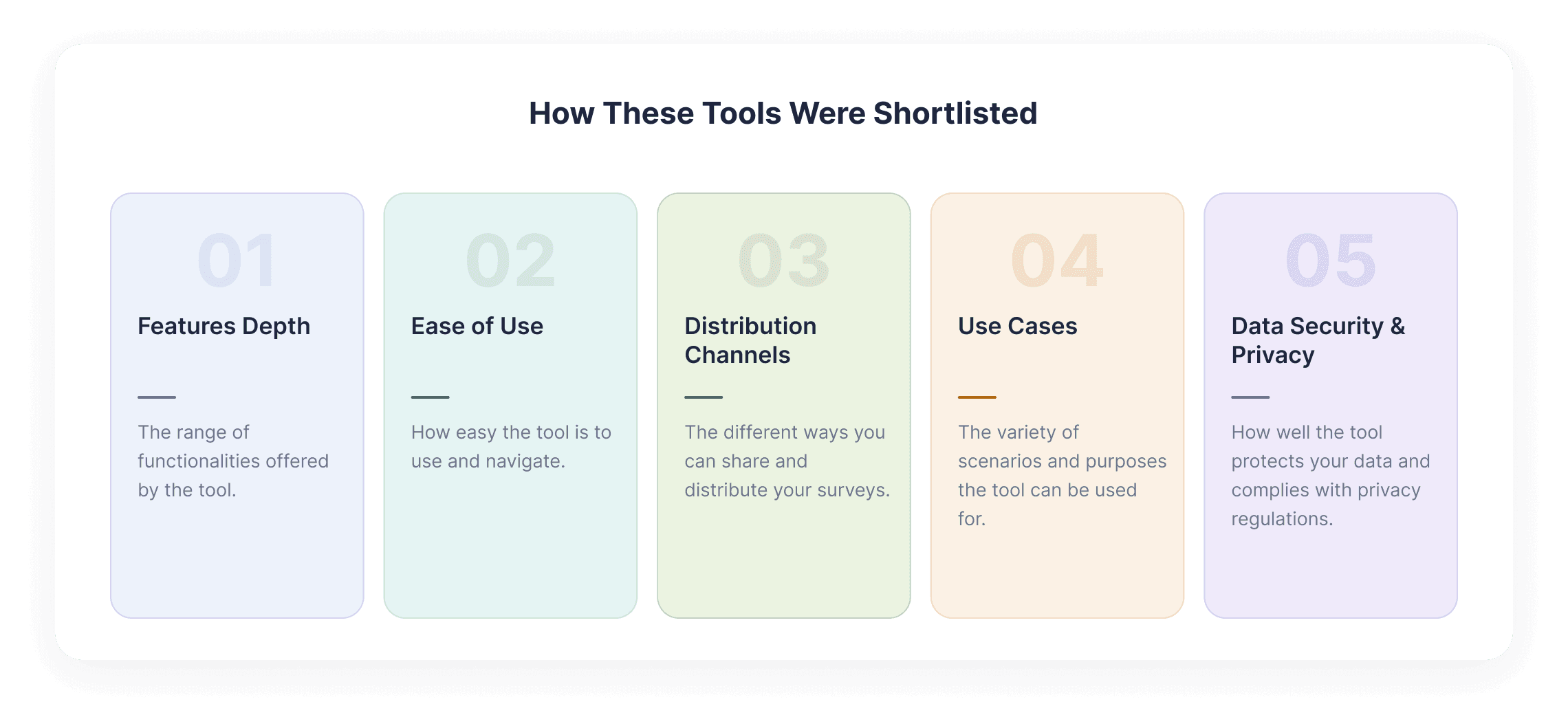 How these survey tools were shortlisted