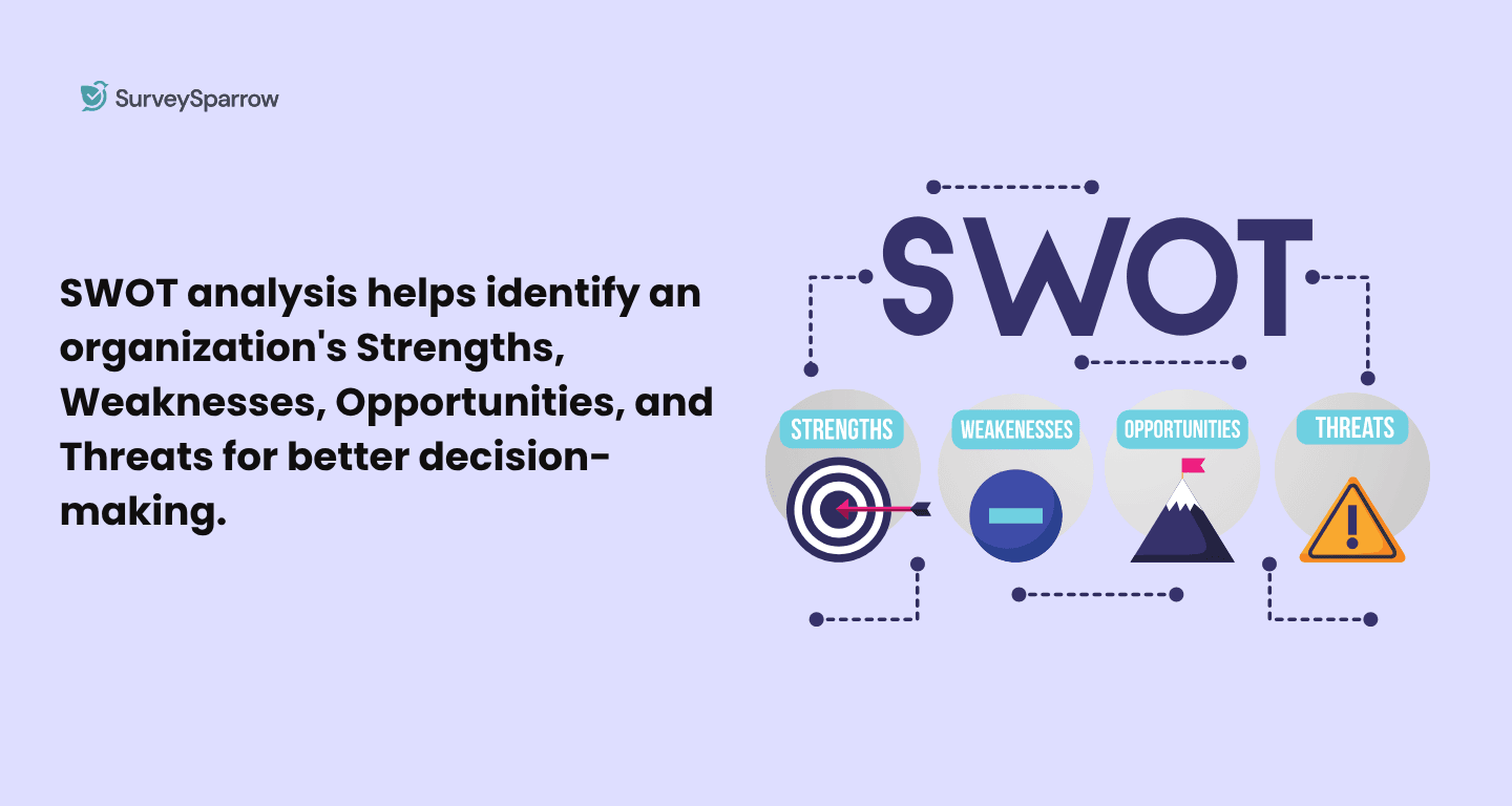 Definition of SWOT