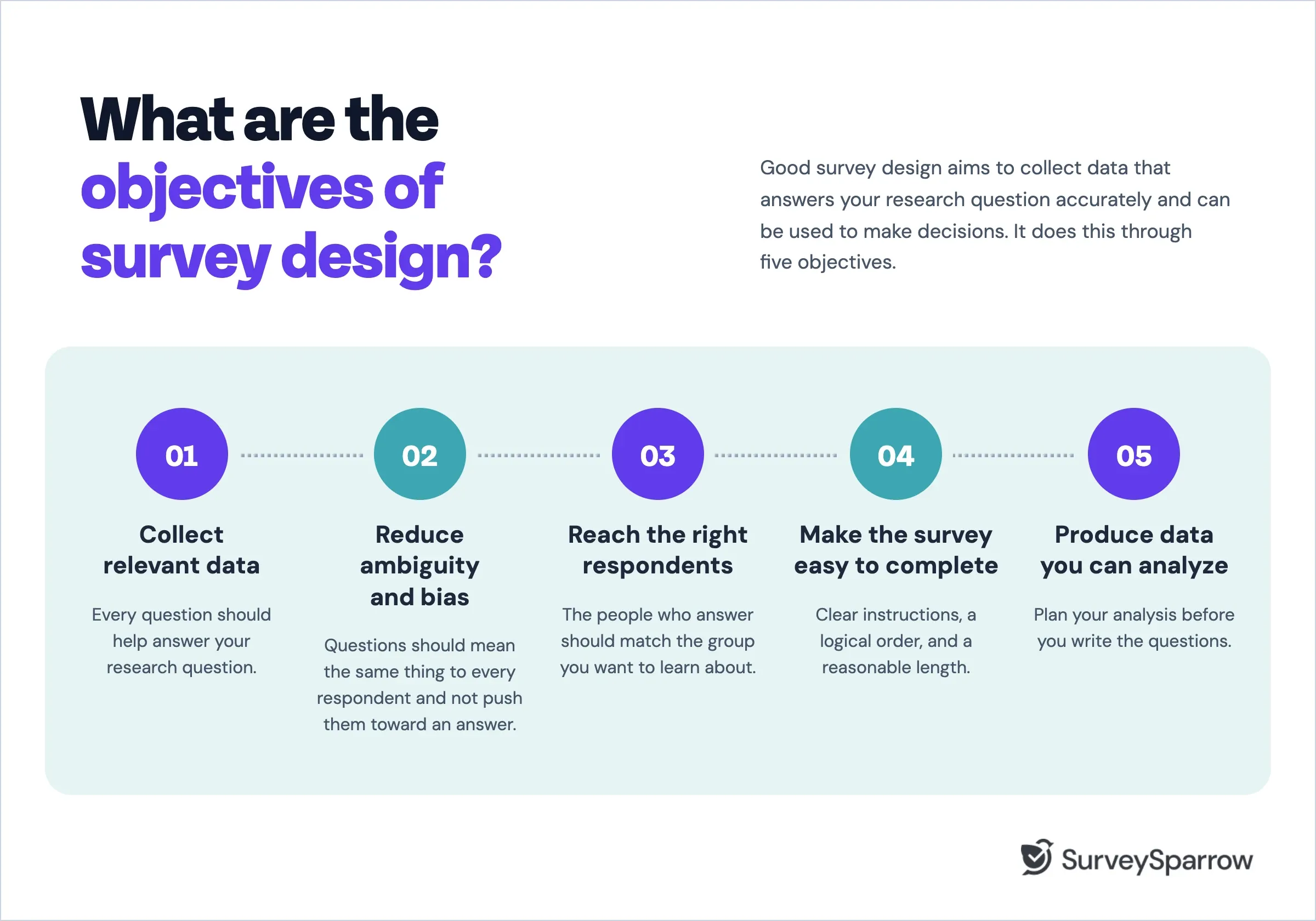 Objectives of survey design